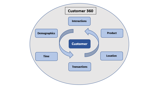 _Blog-360-CP4D-1