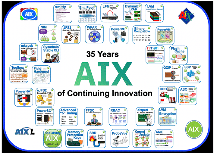 _Blog-AIX-2
