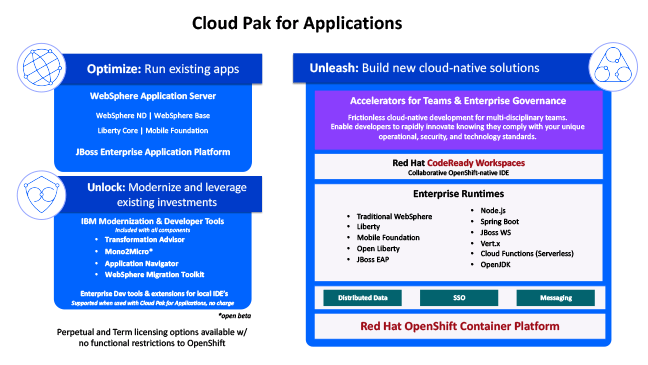 _Blog-Cloud-Pak-App
