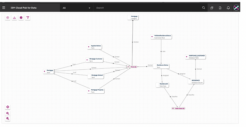 Blog-cloud-Utility4