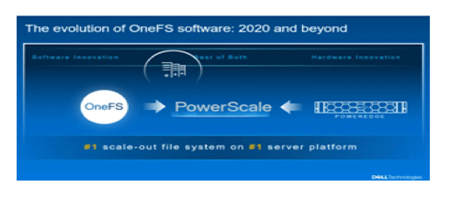 Blog-Dell-EMC-PowerScale1