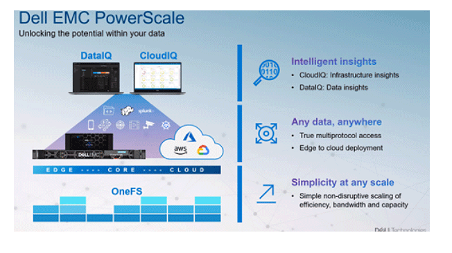Blog-Dell-EMC-PowerScale2