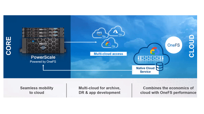 Blog-Dell-EMC-PowerScale4