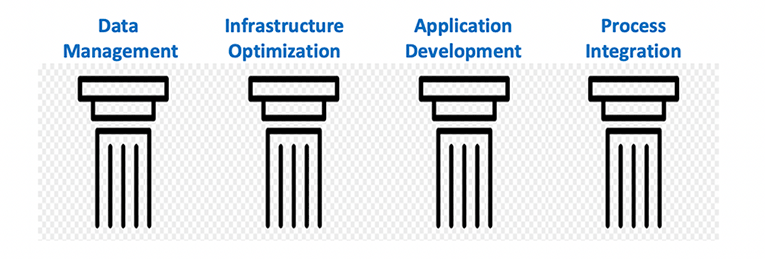 Blog-Enterprise-Moderizations