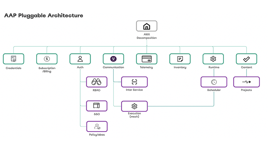 Blog-RedHat-AWX
