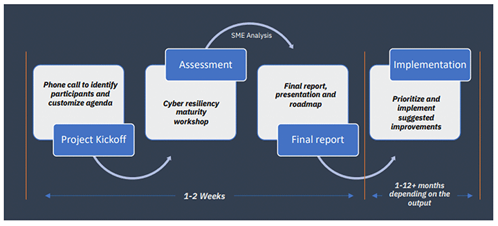 _Blog-SME-Analysis