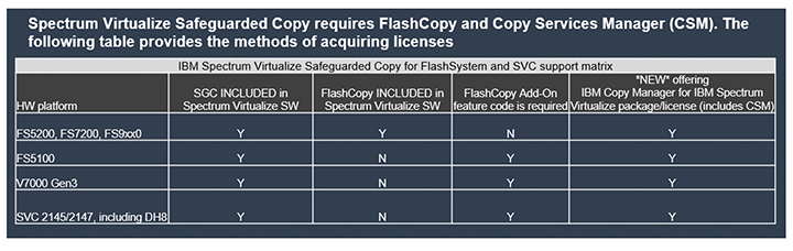 Spectrum Guarded Copy