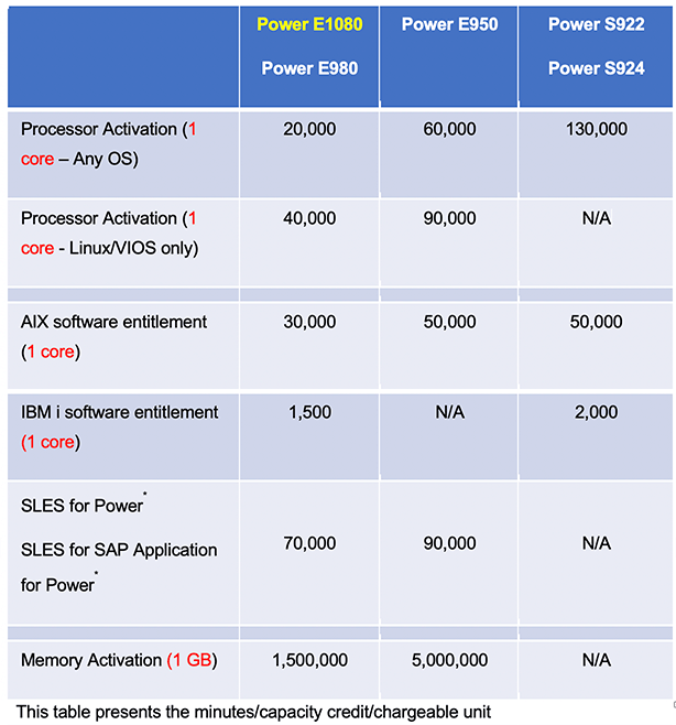_Chart-Pool-Power