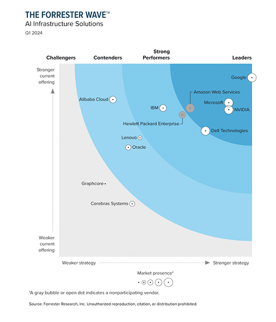 Dell-AI-Blog2