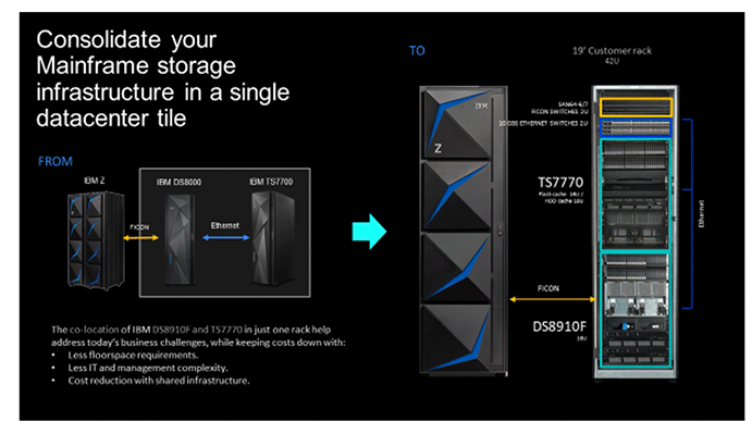 BLOG: What’s New in IBM DS8900F v 9.2