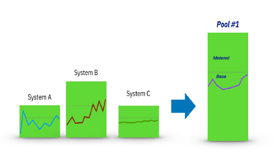 _Ron-IBM-Power-POOL1