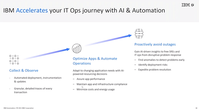 VLOG: The Automation Ladder: Automate and Optimize Business Apps & Operations