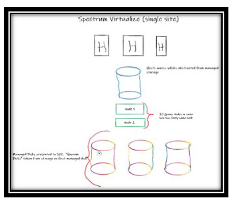 _3-Site-Replication