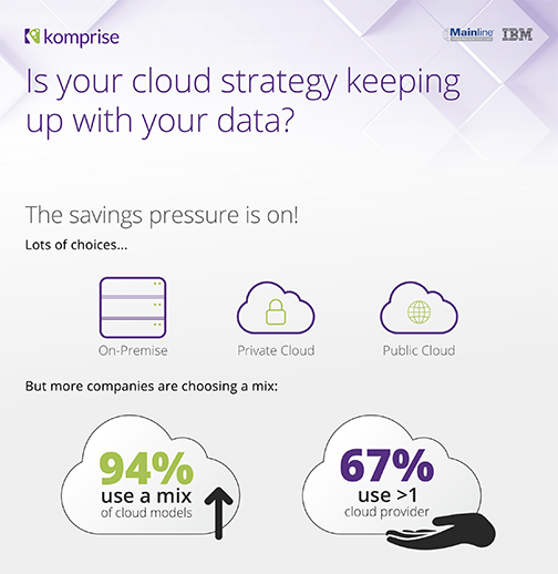 Blog: Komprise: Managing the Unstructured Data Deluge