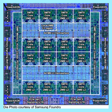 _Blog-PowerChip