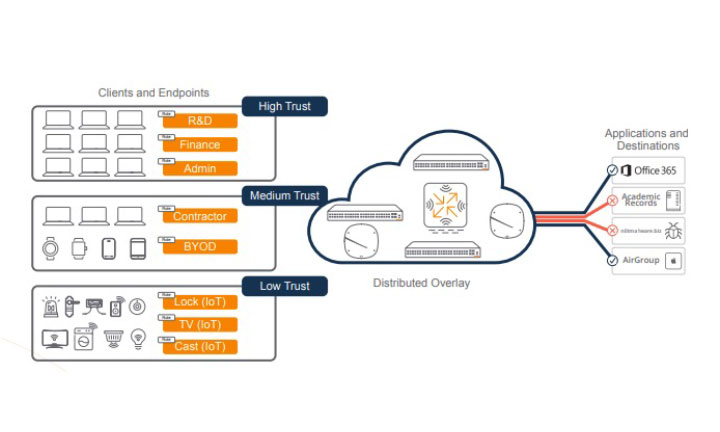 _Clients-Endpoints