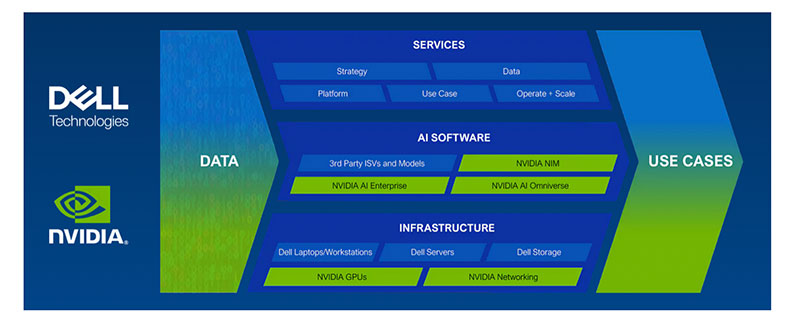 Dell-AI-Blog1