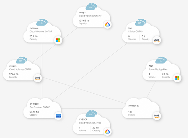 _NetApp-BlueXP-Image1