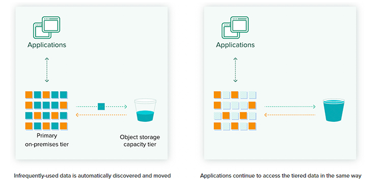 _NetApp-BlueXP-IMage2