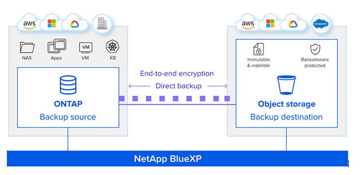 _NetApp-BlueXP-IMage4