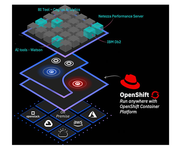 _Netezza-RedHat-OpenShift