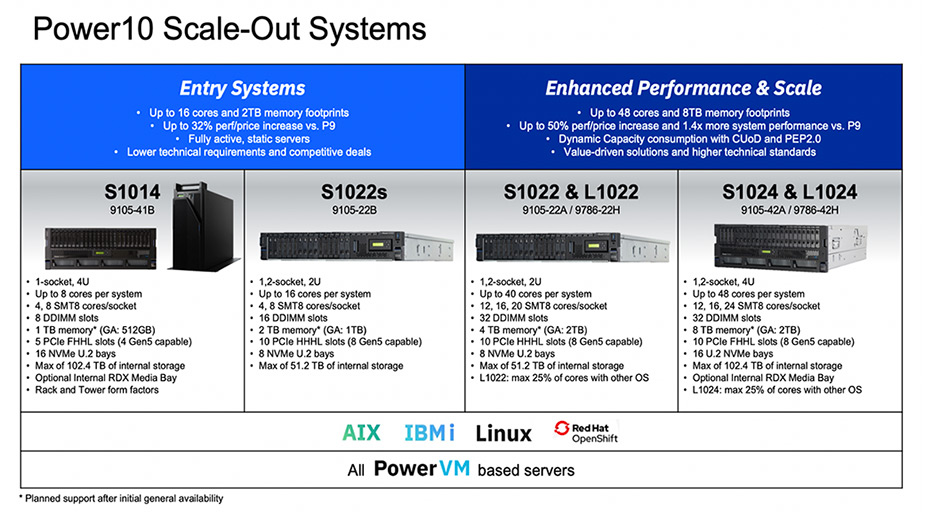 _Power10-Scale-Out