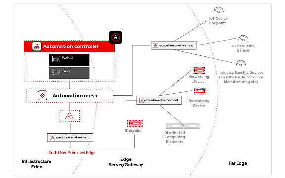 RedHatAuto1
