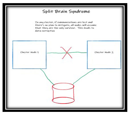 _Split