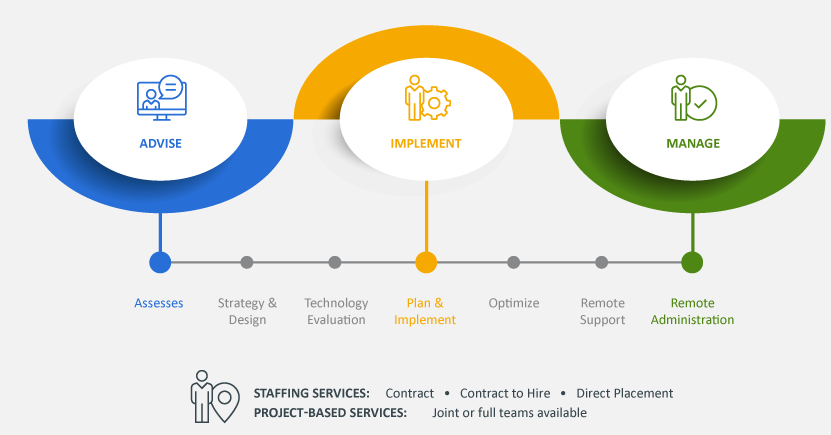 Services-cycles2
